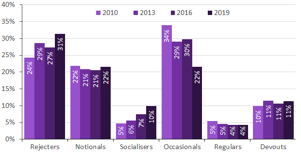 ARI6 by year (AES data)