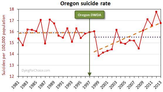 Oregon suicide rate